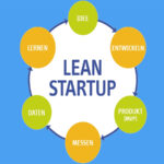 Lean Startup